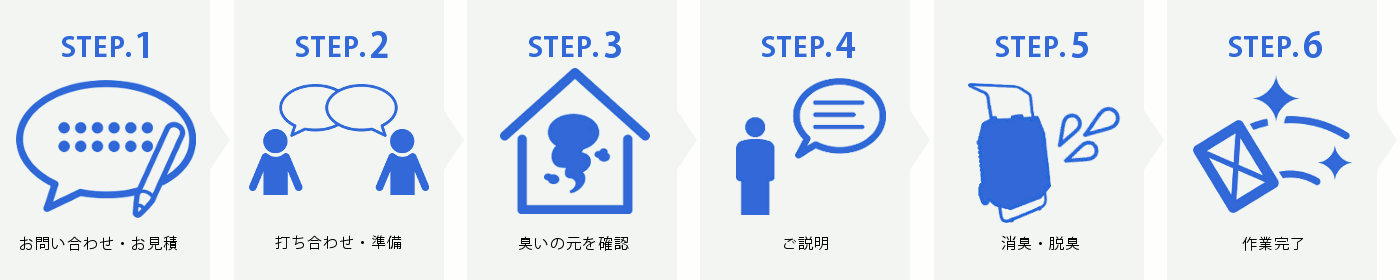 パソコン用の消臭完了までの流れ画像