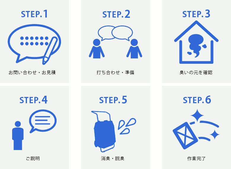 スマートフォン用の消臭完了までの流れ画像